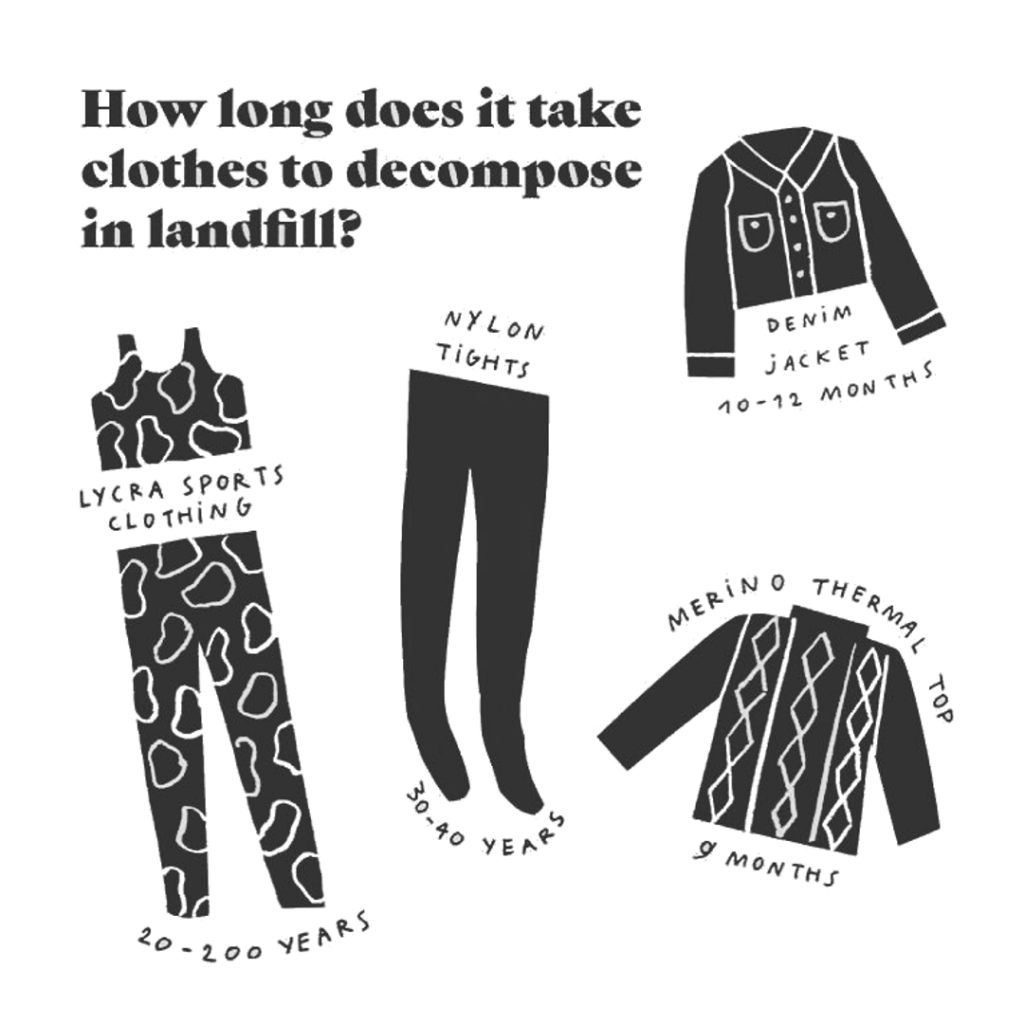 Image from @fash_rev of how long it takes clothes to decompose in a landfill. Swahlee creates a handmade capsule wardrobe of clothing essentials made ethically in India using sustainable production and natural fabrics. 